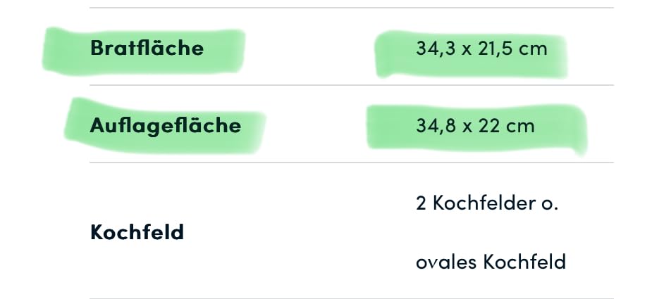 Endlich ein Bräter ohne PFAS
