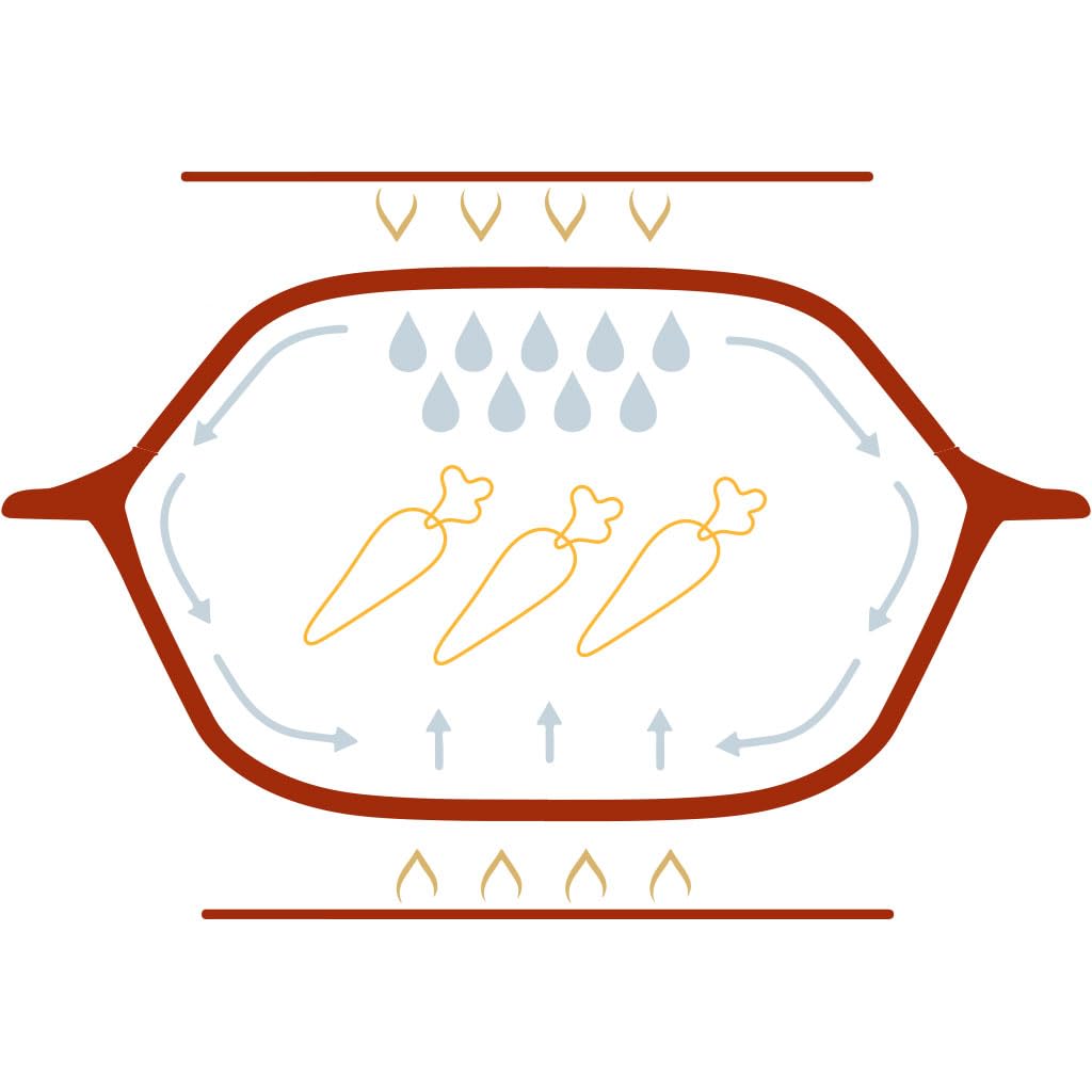 berndes-b-terra-ton-br-ter-38x25-cm-mit-deckel-6-liter-handgefertigte-terrakotta image 5