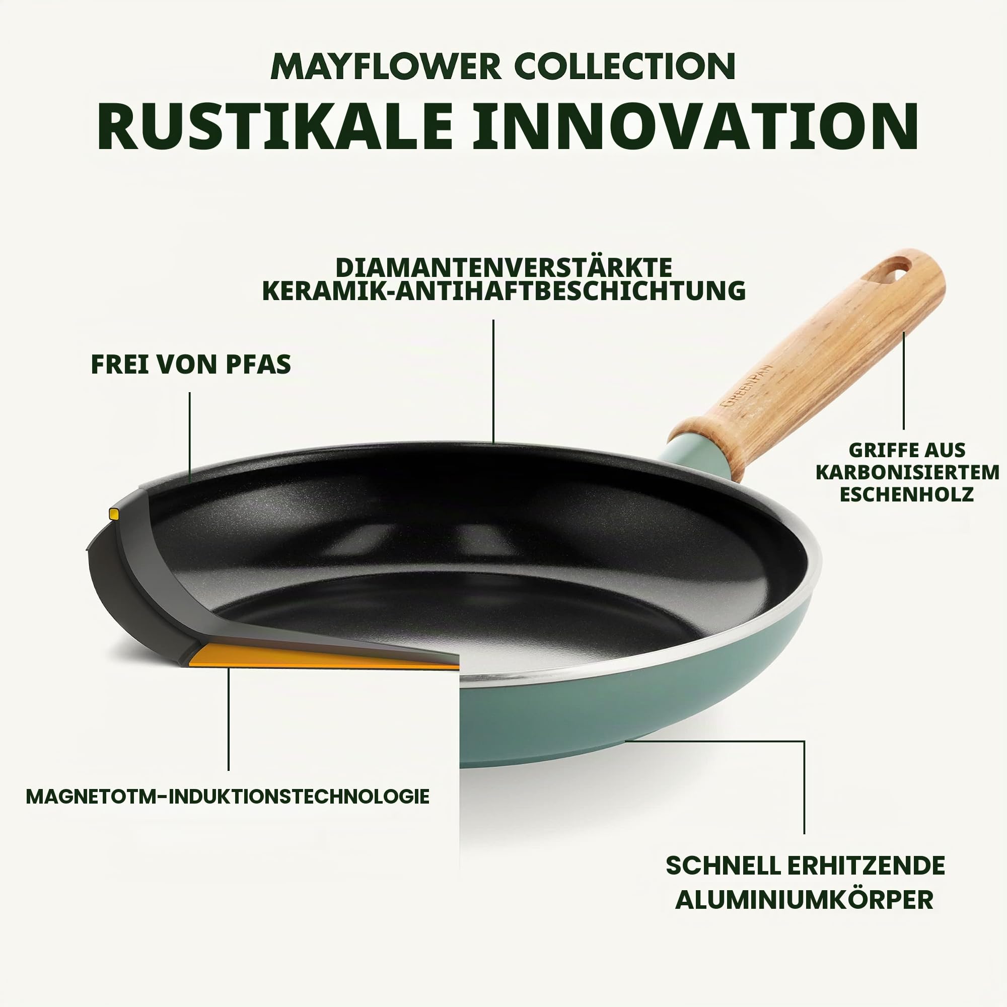 greenpan-mayflower-6-teiliges-stielkasserollen-set-mit-glasdeckeln-pfas-freier-k image 4