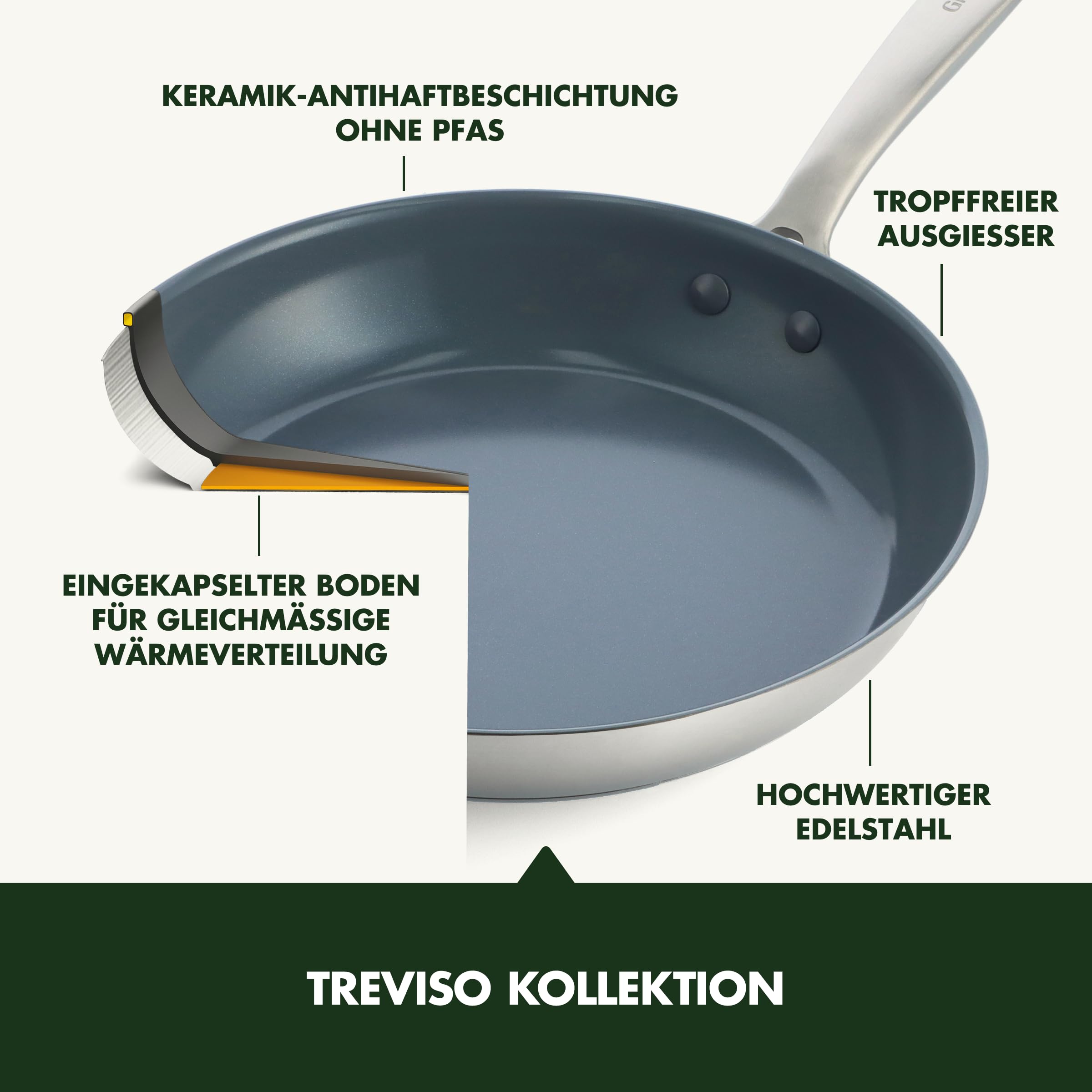 greenpan-treviso-edelstahl-bratpfannenset-24-cm-28-cm-pfas-freie-keramik-antihaf image 4